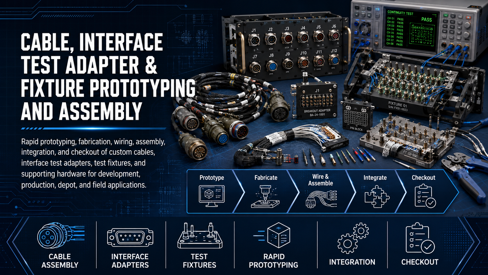 Rapid prototyping, fabrication, wiring, assembly, integration, and checkout of custom cables, interface test adapters, test fixtures, and supporting hardware for development, production, depot, and field applications.